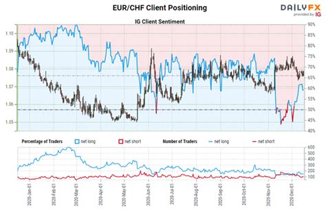 ig index eur chf.